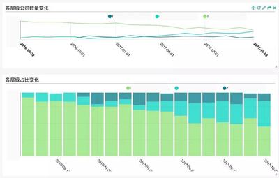 諸葛io數(shù)據(jù)驅(qū)動增長之“客戶成功”實(shí)踐 數(shù)據(jù)處理賦能產(chǎn)品價(jià)值實(shí)現(xiàn)