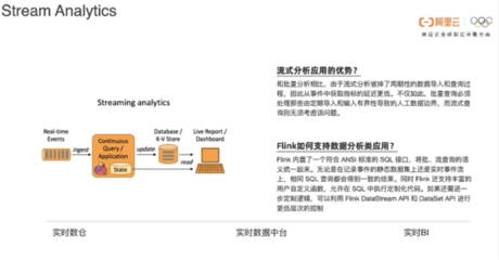 實(shí)時(shí)計(jì)算Flink版 全場景數(shù)據(jù)處理的核心引擎與產(chǎn)品全景