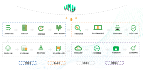 全面升級 360企業(yè)安全瀏覽器打造“體系化”數(shù)字安全辦公新體驗(yàn)
