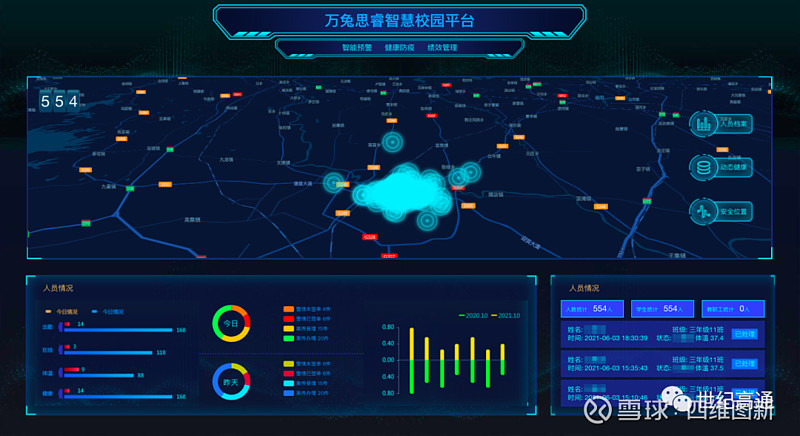 51World泛智慧園區(qū)數(shù)字孿生 硬核技術(shù)再升級，驅(qū)動行業(yè)變革與價(jià)值落地
