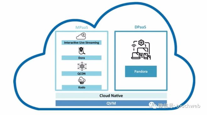 七牛云撤回赴美IPO 上市之路波折，數(shù)據(jù)處理業(yè)務(wù)引關(guān)注