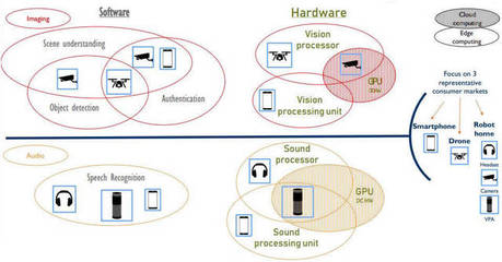 人工智能硬件與軟件在消費(fèi)類領(lǐng)域中的協(xié)同發(fā)展及信息技術(shù)咨詢服務(wù)的價(jià)值