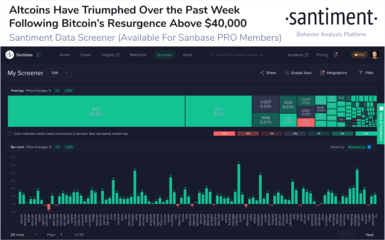 比特幣關(guān)鍵指標(biāo)強(qiáng)勢飆升 這是第二階段牛市開啟的信號嗎？