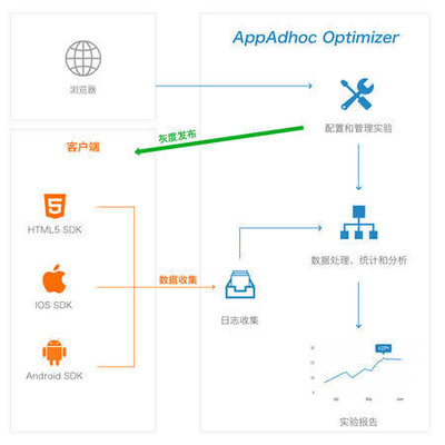 全數(shù)據(jù)驅(qū)動產(chǎn)品優(yōu)化 美國互聯(lián)網(wǎng)公司的A/B測試實(shí)戰(zhàn)與數(shù)據(jù)處理精要