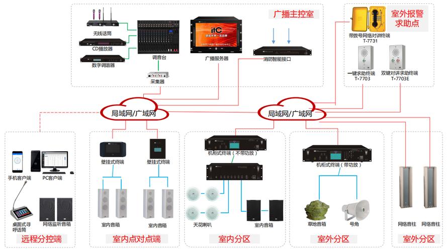itc77系列數字ip網絡廣播系統
